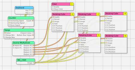 Inverse Multiplexer Compostion
